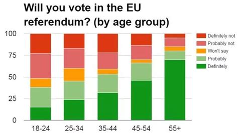 referendum odds|EU referendum poll tracker .